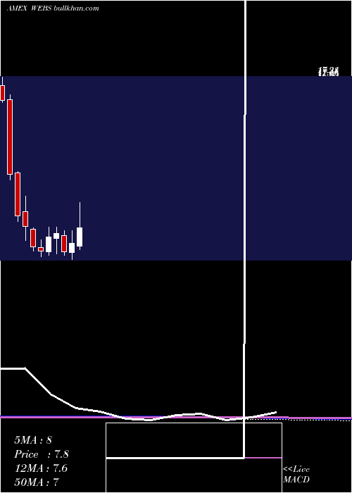  monthly chart DjInternet