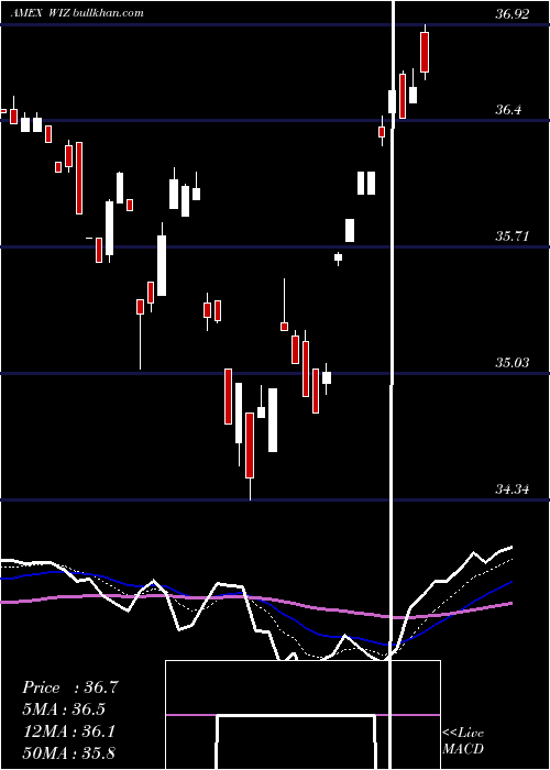  Daily chart MerlynAi