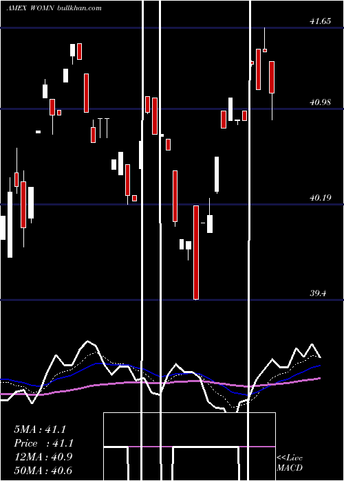  Daily chart ImpactShares