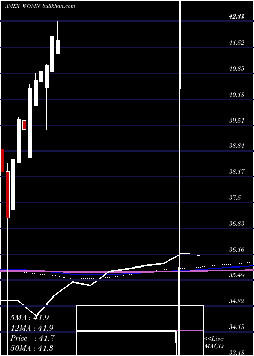  monthly chart ImpactShares