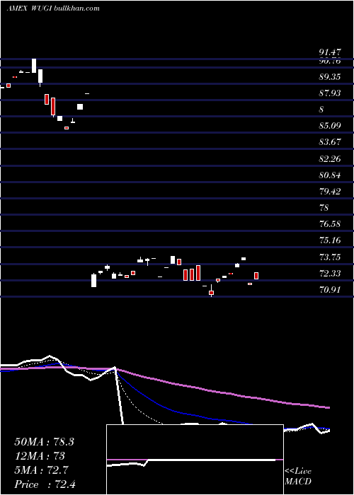  Daily chart EsotericaNextg