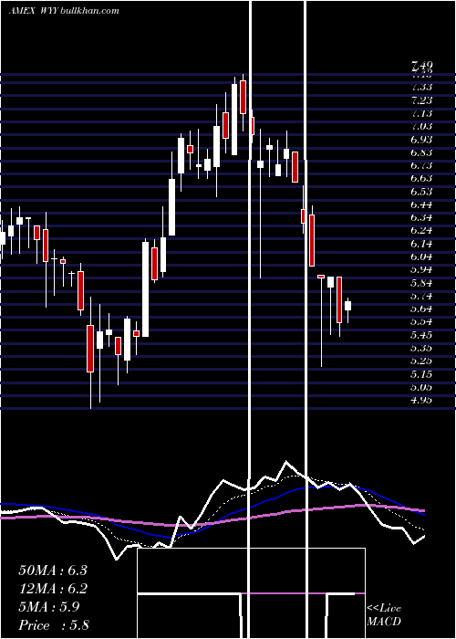  Daily chart WidepointCorp