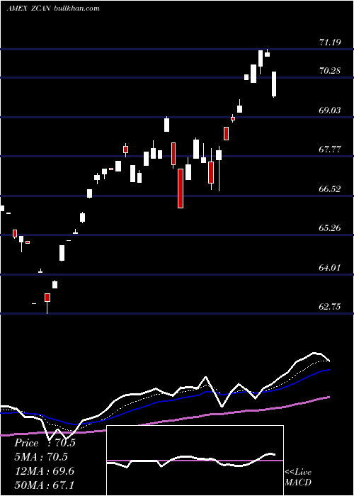  Daily chart SpdrSolactive