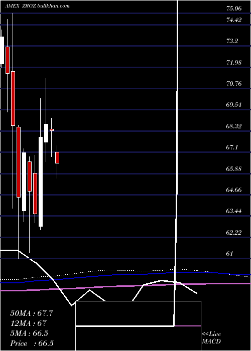  monthly chart 25Year