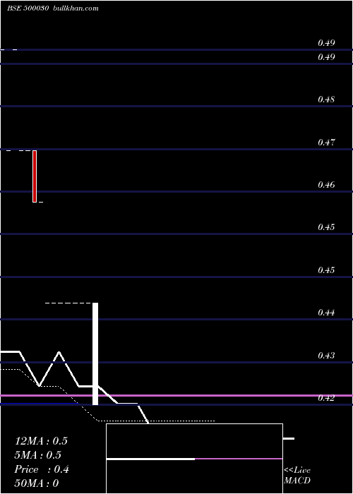  monthly chart AutoridFin