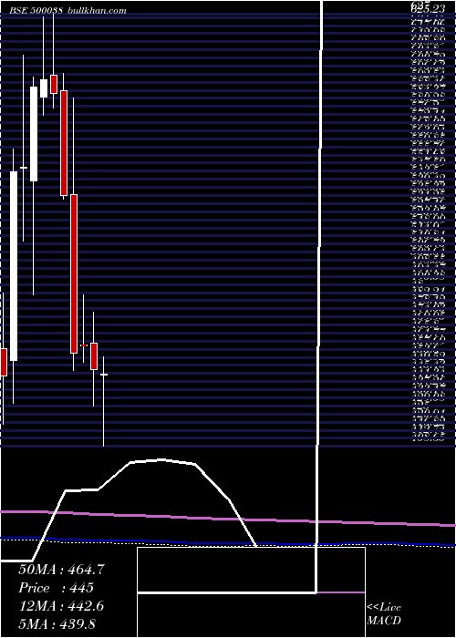  monthly chart BalramChini