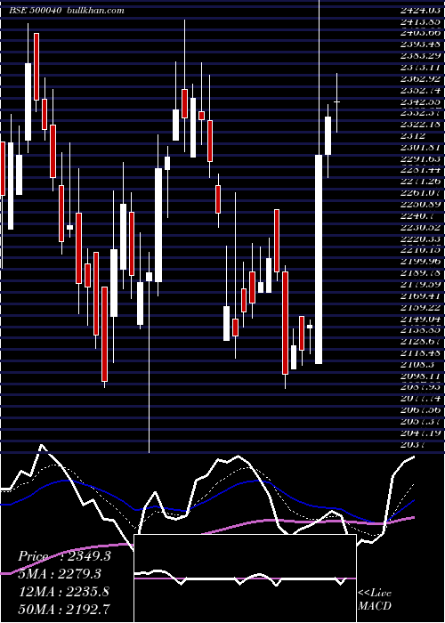  Daily chart CenturyText