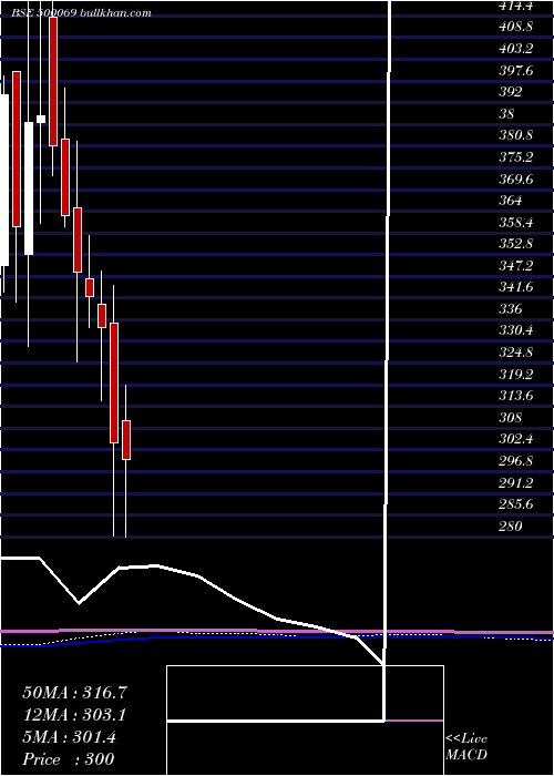 monthly chart BnkCapital