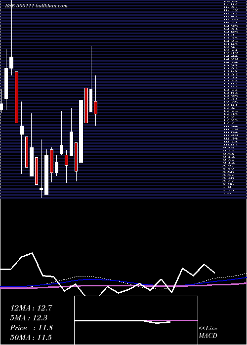 monthly chart RelCap