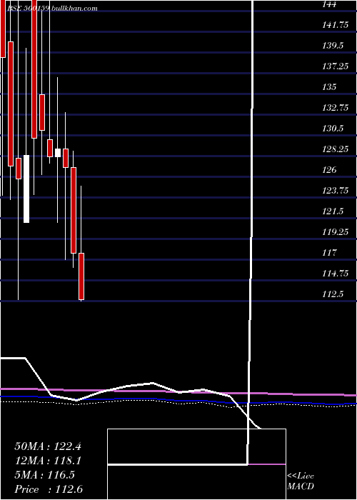  monthly chart Metroglobl