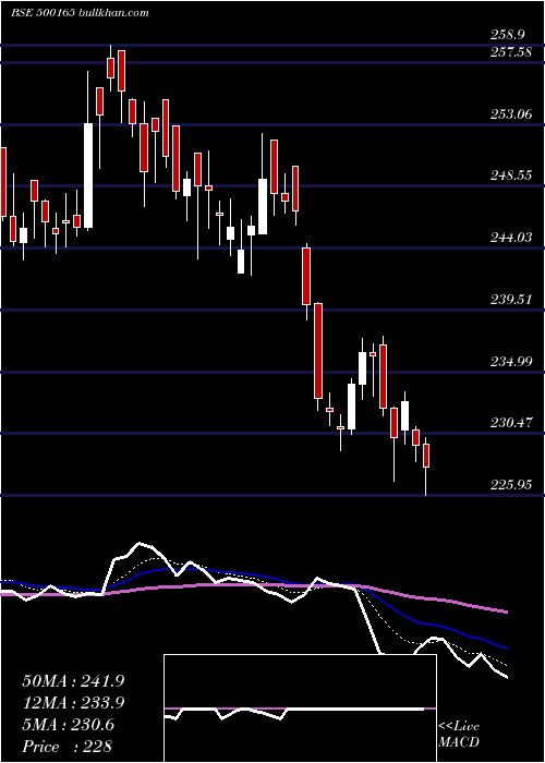 Daily chart KansaiNero