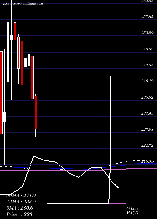 monthly chart KansaiNero