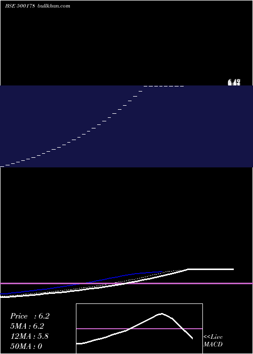  Daily chart HarigCrankshafts