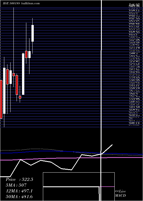  monthly chart HindusZi