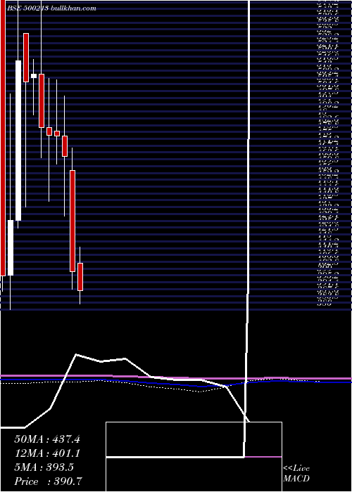  monthly chart InterTravel