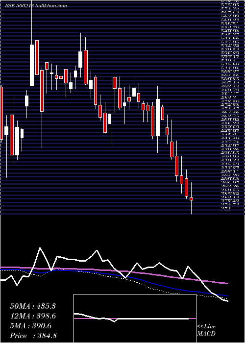  weekly chart InterTravel