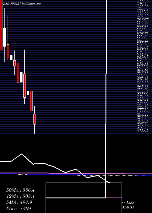  monthly chart JindalPolyf