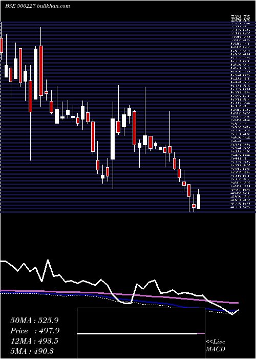  weekly chart JindalPolyf