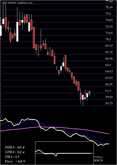  Daily chart ManaliPetro