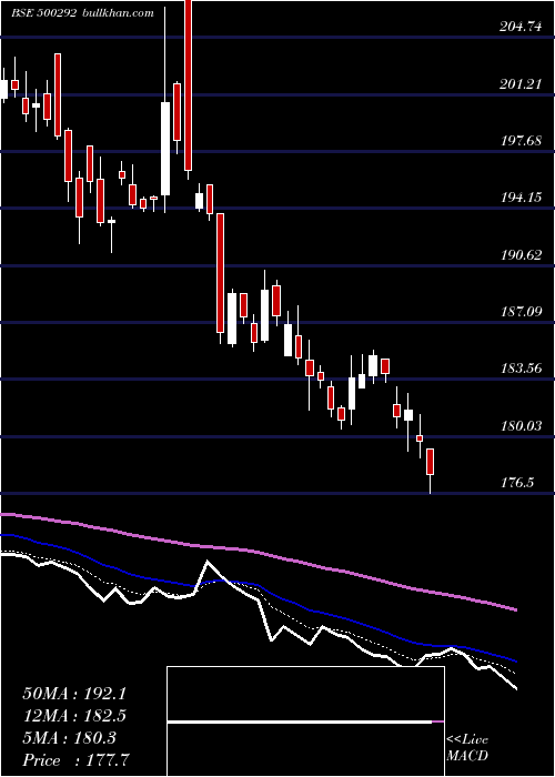  Daily chart HeidelCem