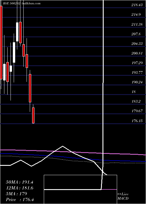  monthly chart HeidelCem