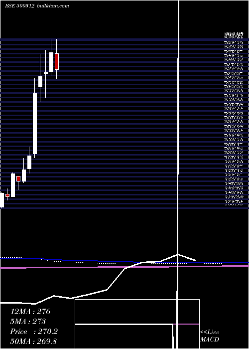  monthly chart OngcCorpn