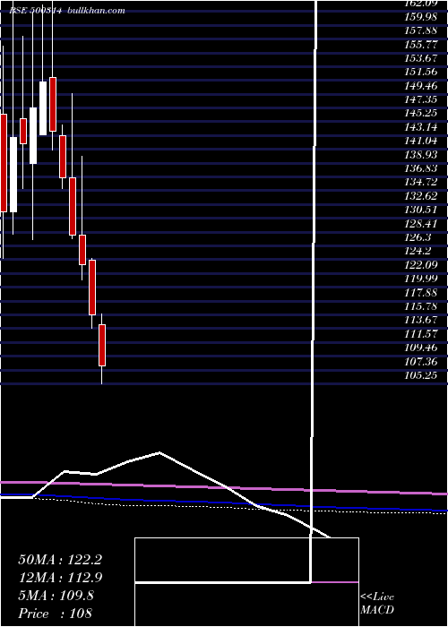  monthly chart OrientHotel