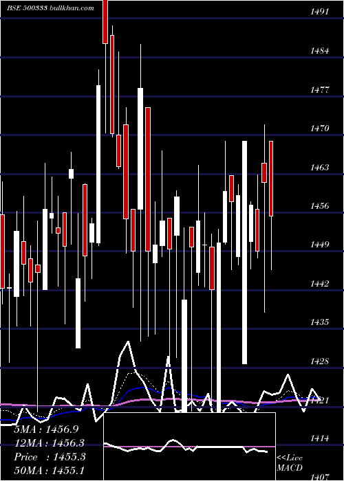  Daily chart PixTrans