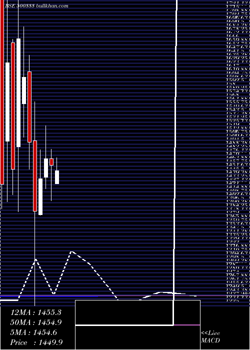  monthly chart PixTrans