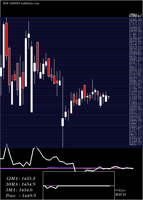  weekly chart PixTrans