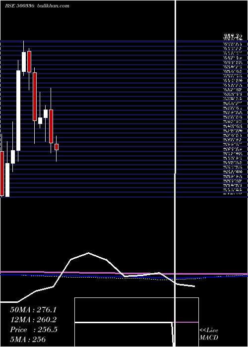  monthly chart SuryaRoshni