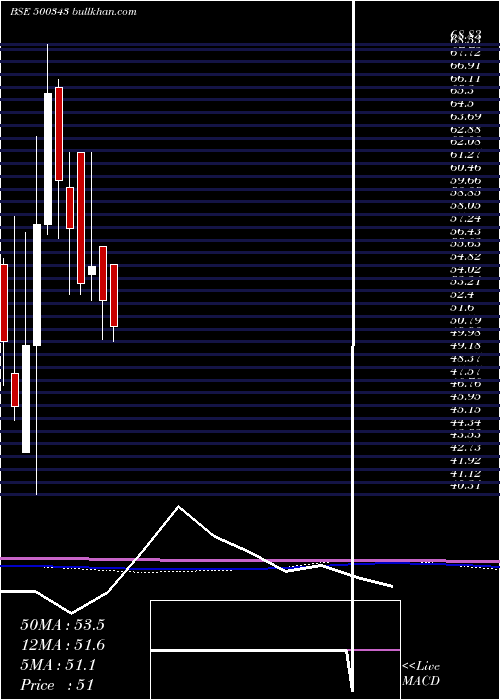  monthly chart Amjland