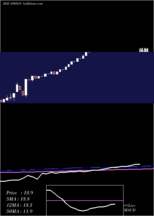  monthly chart RamaPetro