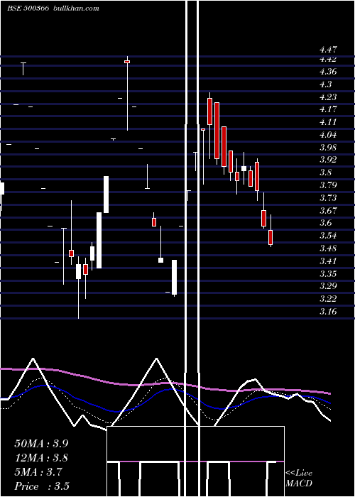  Daily chart RoltaI