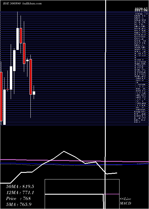  monthly chart JkLakshmi