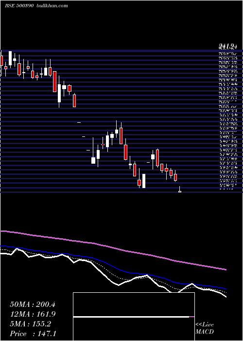  Daily chart RelInfra