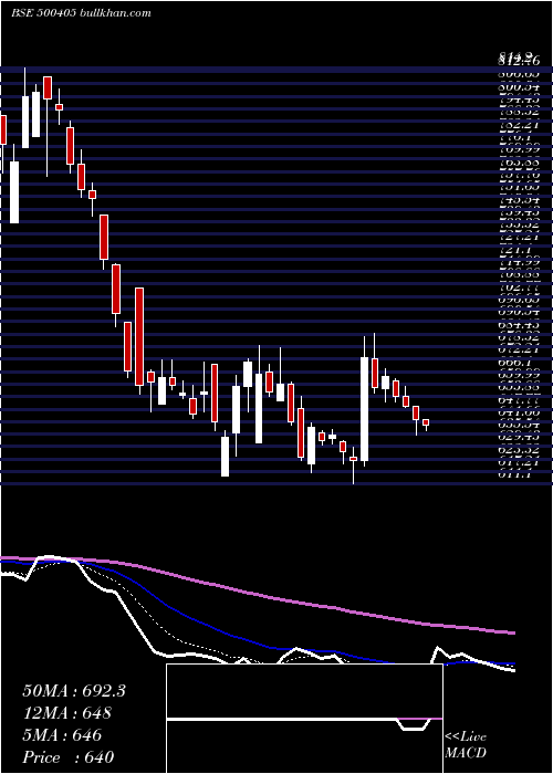  Daily chart SupremePet