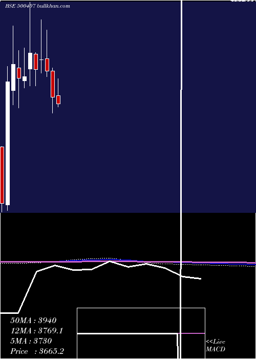  monthly chart SwarajEngin