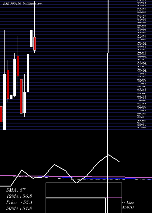  monthly chart PasAcrylon