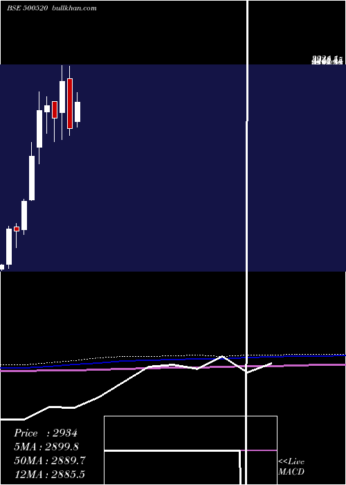  monthly chart MahMah