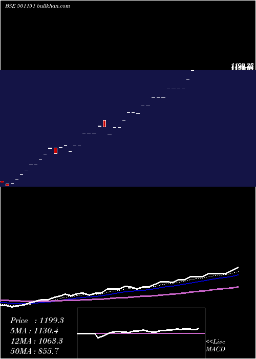  Daily chart KartikInv