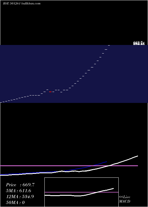  Daily chart Kratosener