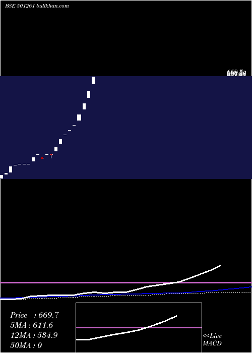  monthly chart Kratosener