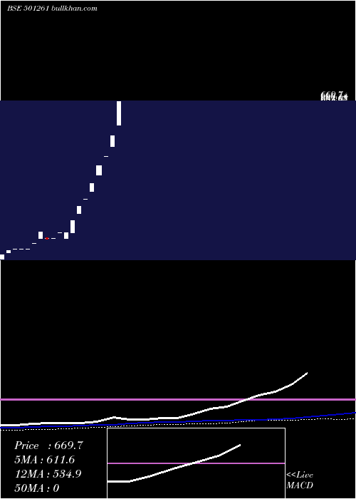  weekly chart Kratosener