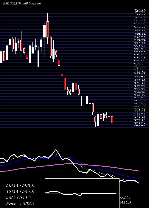  Daily chart Bororenew