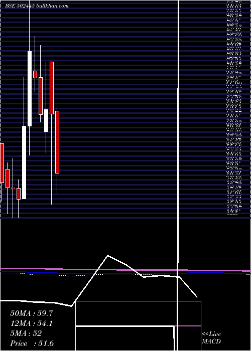  monthly chart Citadel