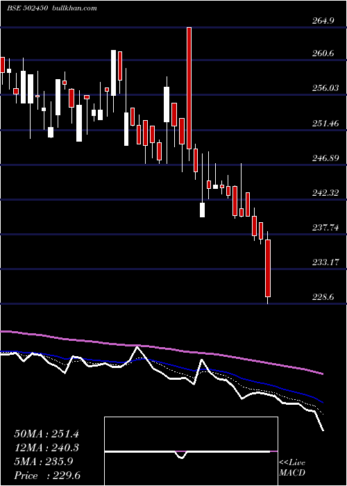  Daily chart SeshaPaper