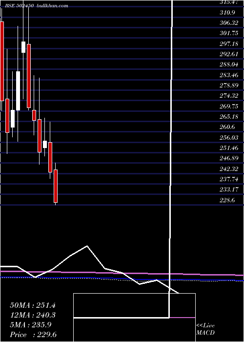  monthly chart SeshaPaper