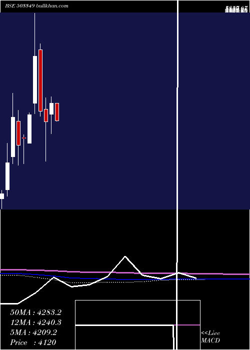  monthly chart VictoriaMil