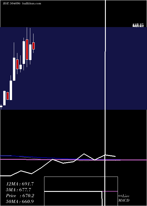  monthly chart HindRect